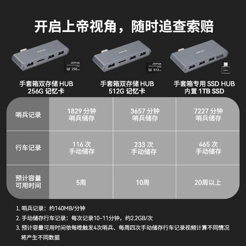 Jowua手套箱拓展坞行车记录仪存储适用特斯拉手套箱焕新3y拓展坞,淘宝优惠券,粉丝福利购,淘宝优惠卷