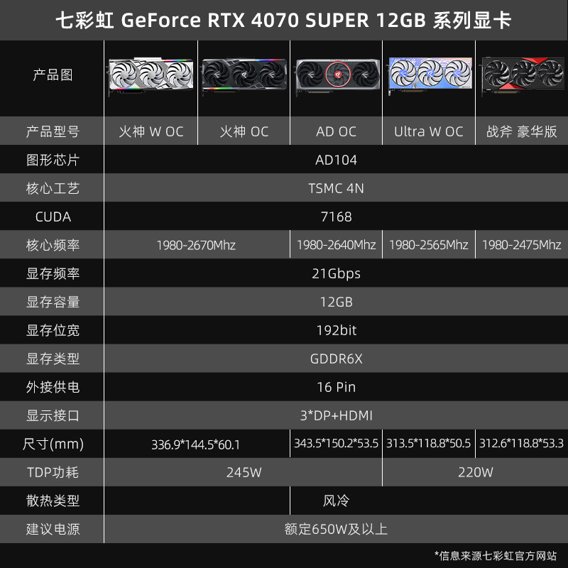 七彩虹RTX4070/4070Ti SUPER  12G/16G 火神水神台式电脑显卡全新 - 图1