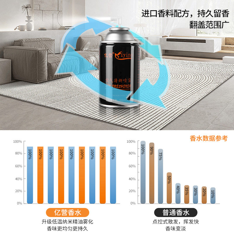 亿营空气清新剂自动喷香机香水补充液酒店厕所室内香氛喷雾清香剂-图1