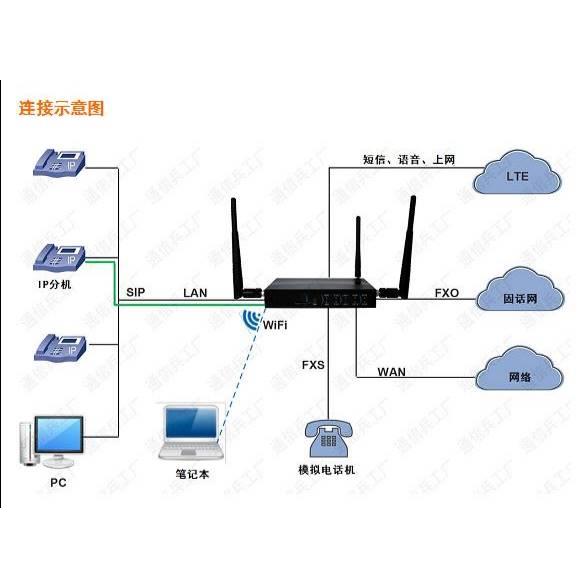 IP电话交换机小型 IPPBX办公室楼宇对讲局域网集团电话 SIP服务器 - 图3