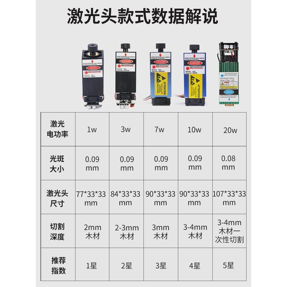 CNC激刻光刻机小型雕数控切克割机桌面多功能71367亚力木板皮革字-图1