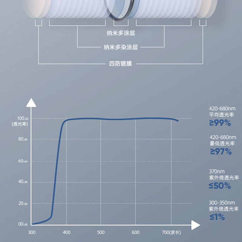 适用于适马67mmUV镜16mm1.4 18-50 35mm F1.4 28-70F2.8镜头腾龙28-75mm 17-28 28-200 70-300 F2.8镜头滤镜