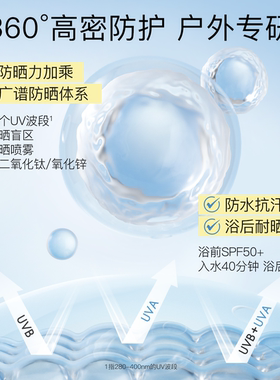 柳丝木防晒喷雾凉感面部身体50倍+防紫外线全身可用官方直售