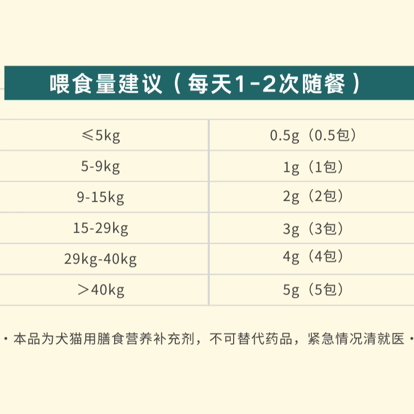 摇尾厨房天然型宠物营养补充剂调理肠胃养护粉犬猫通用1g*30,淘宝优惠券,粉丝福利购,淘宝优惠卷