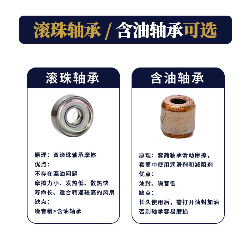 直流DC 24V 3456789 12CM/厘米变频器安川驱动机床电焊机散热风扇 - 图2