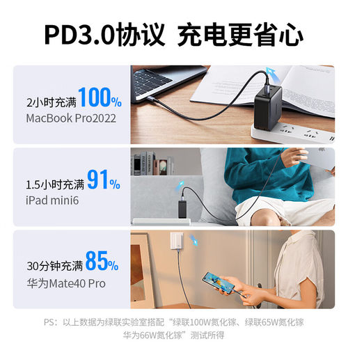 绿联双头TypeC数据线PD100W快充CtoC充电线短0.5米加长3米编织5A适用苹果小米华为三星安卓手机平板Mac笔记本 - 图1