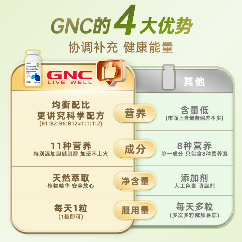 GNC健安喜复合维生素b族提高新陈代谢女性叶酸肌醇生物素b12烟酸 - 图3