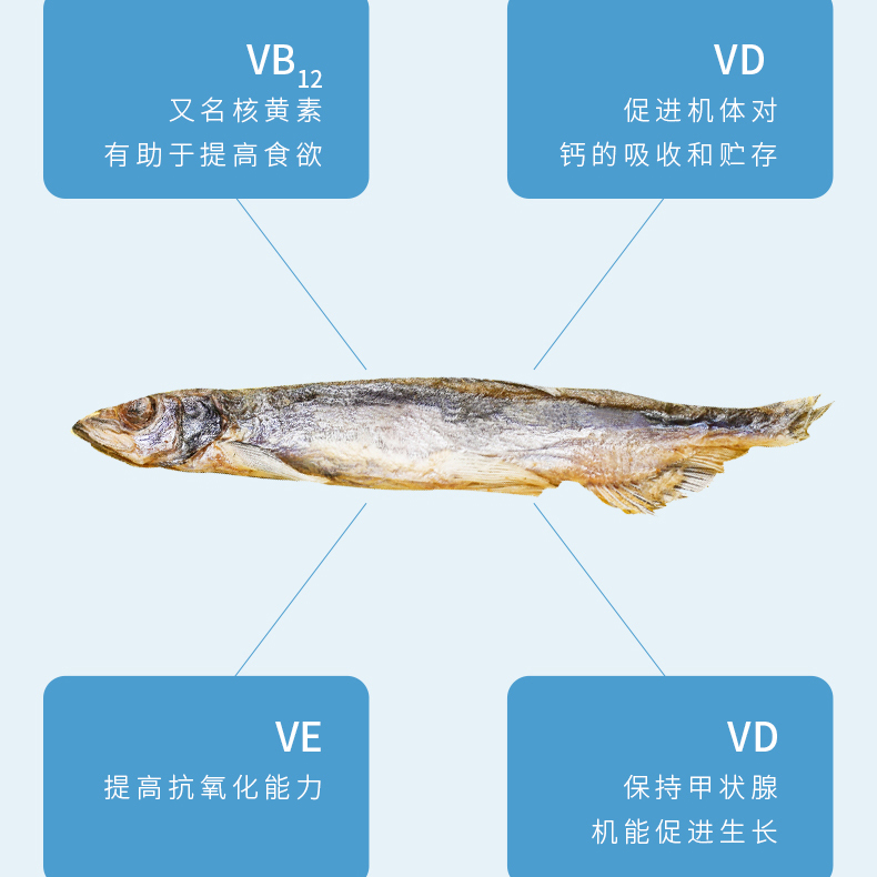 莓小萌猫猫微量元素零食多春鱼饱满鱼籽猫狗通用酥脆可口营养鱼干 - 图2