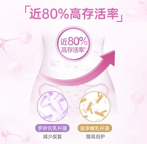 Swisse Probiotics ການດູແລແມ່ຍິງ Lactobacillus