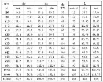 M6/M8/M10/M12/M14/M16/M20 304 ແຫວນຍົກສະແຕນເລດ s