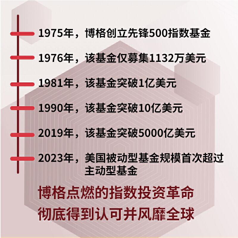 【央视网】博格论指数基金 美 约翰博格 著  高确定性 低风险 低成本的长赢投资之道 全新增订10周年纪念版  ZK - 图1