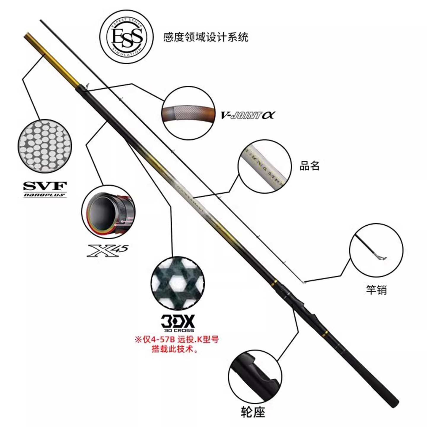 DAIWA/达亿瓦25款图鲁门TOURNAMENT ISO远投矶钓竿海钓竿雕岸矶杆 - 图0