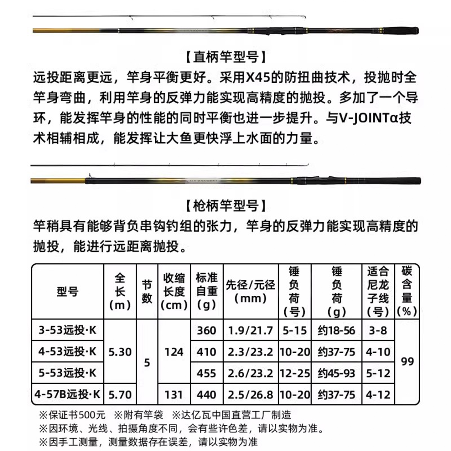 DAIWA/达亿瓦25款图鲁门TOURNAMENT ISO远投矶钓竿海钓竿雕岸矶杆 - 图3