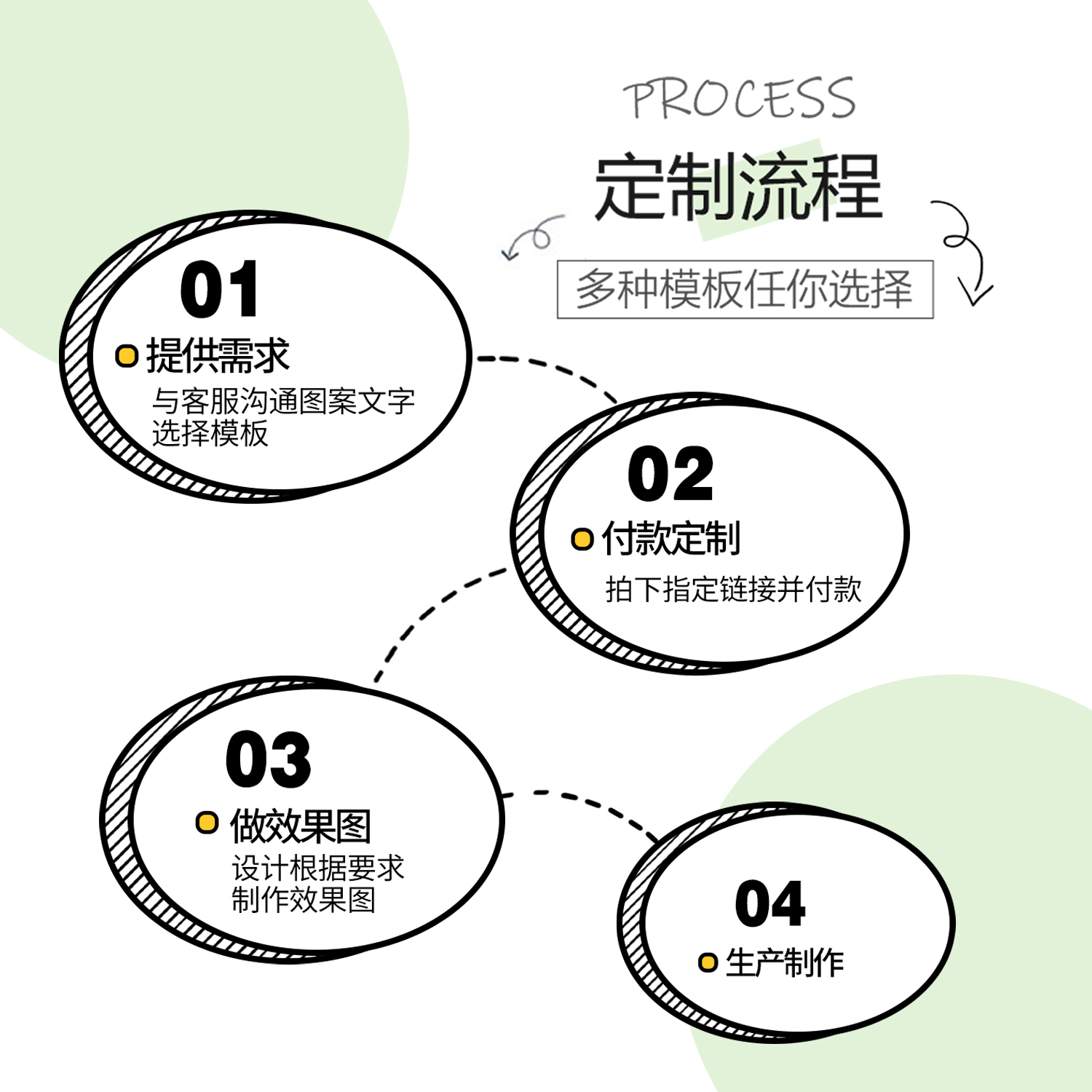 街边摆摊桌布夜市地摊布网红广告台布集市招牌烤肠装饰桌布定制 - 图1