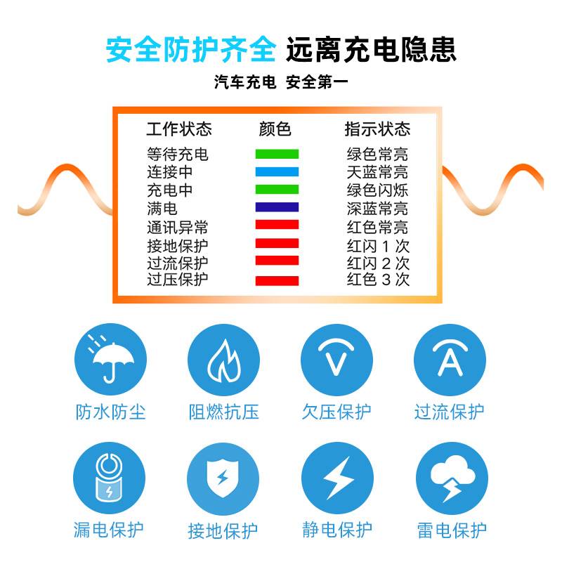 阿呆充电新能源汽车充电器枪3KW16A家用便携式比亚迪小鹏埃安哪吒 - 图0