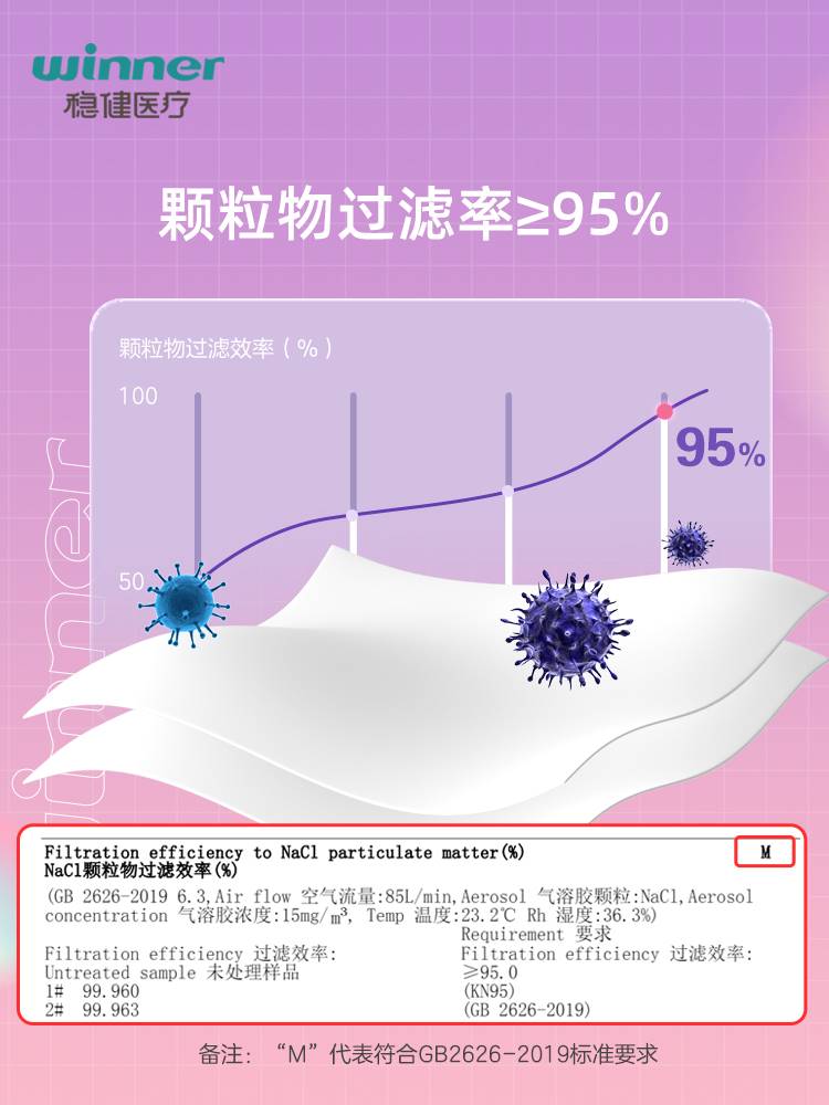 稳健渐变色一次性kn95防护口罩夏季3d立体成人独立包装四层防护