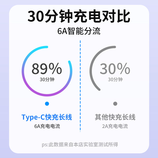 Yixingxing Android TypeC extended extra long data cable