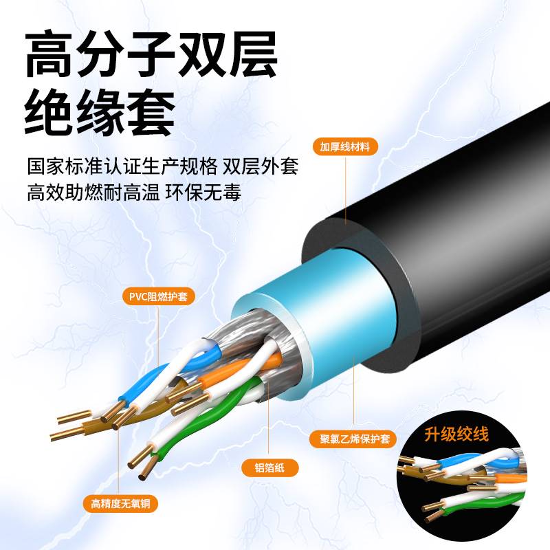 汽车OBD2公头转4个DB9PIN母头接口RS23 OBD网关连接线双绞信号好 - 图0