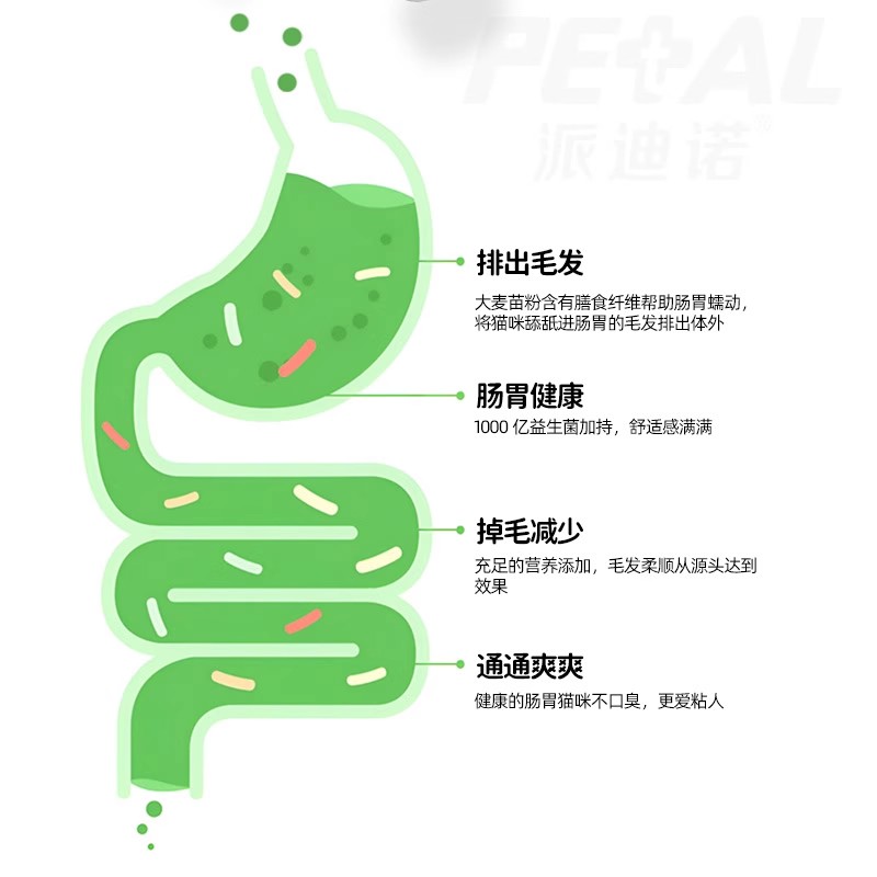 派迪诺化毛球片猫草片消化吐毛球猫咪用化毛膏化猫片猫咪化毛专用,淘宝优惠券,粉丝福利购,淘宝优惠卷