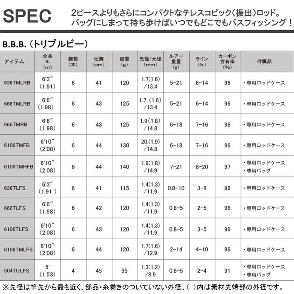 日本直邮Daiwa Triple B 6106TMFB 2016 型号诱饵抖落 - 图2