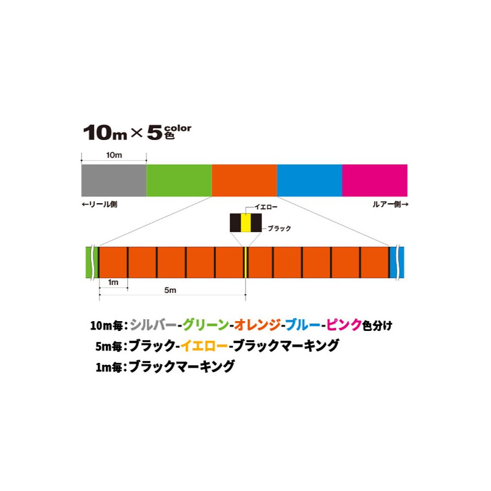 日本直邮决斗硬核 X8 300m 3.0 5CBL/黄色标记-图0