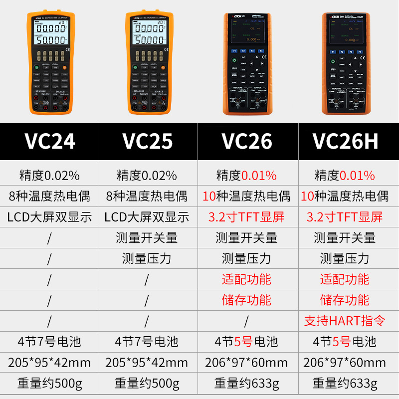 VICTOR胜利VC24多功能校验仪表VC25过程校准器4-20MA信号源VC26H - 图0