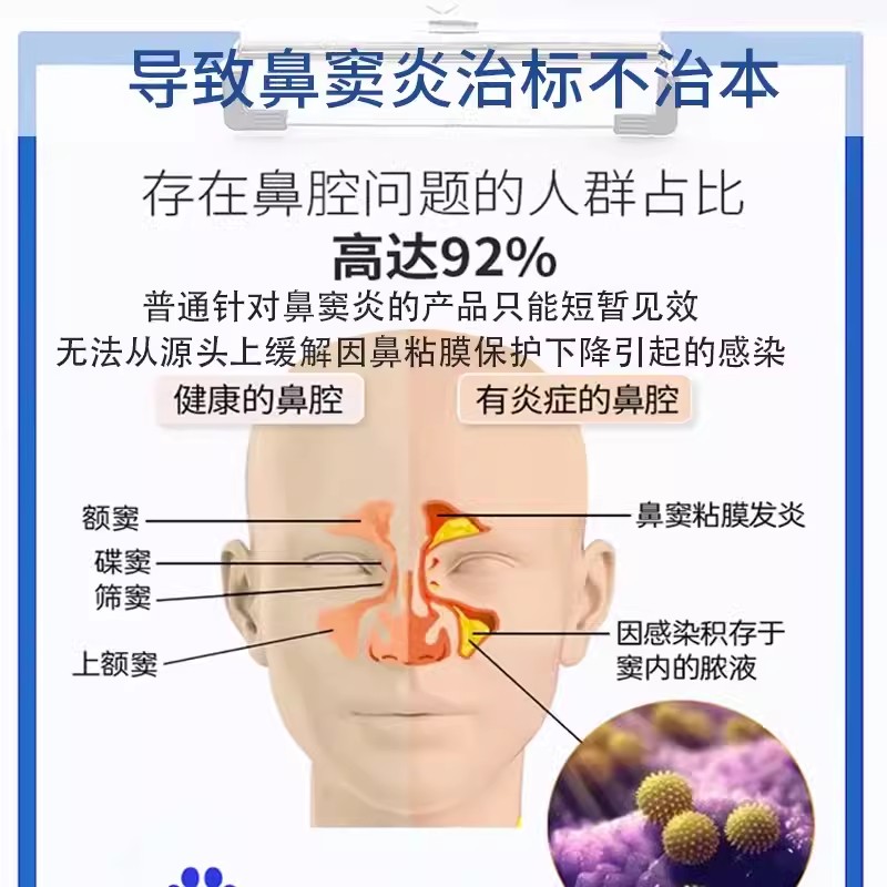 鼻窦炎专鹅不食草用鼻炎喷剂根正品纯中膏治疗贴鼻后滴漏cr - 图0