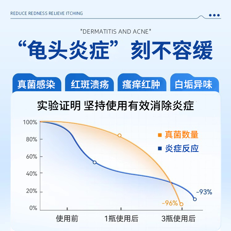 龟头上有小红点红肿裂口包皮炎真菌感染开裂发炎男性白垢瘙痒cr - 图1