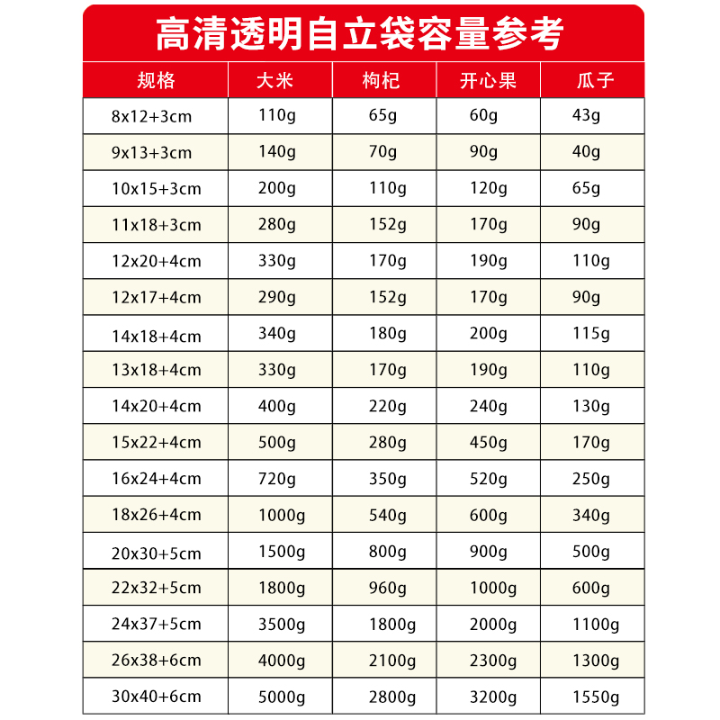 高清透明食品自封自立袋 五谷杂粮零食包装袋花茶干果密封袋100个 - 图2