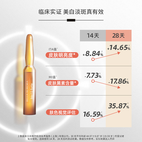 西班牙BellaAurora贝雅欧若拉美白祛斑安瓶淡斑淡印提亮抗氧精华 - 图0