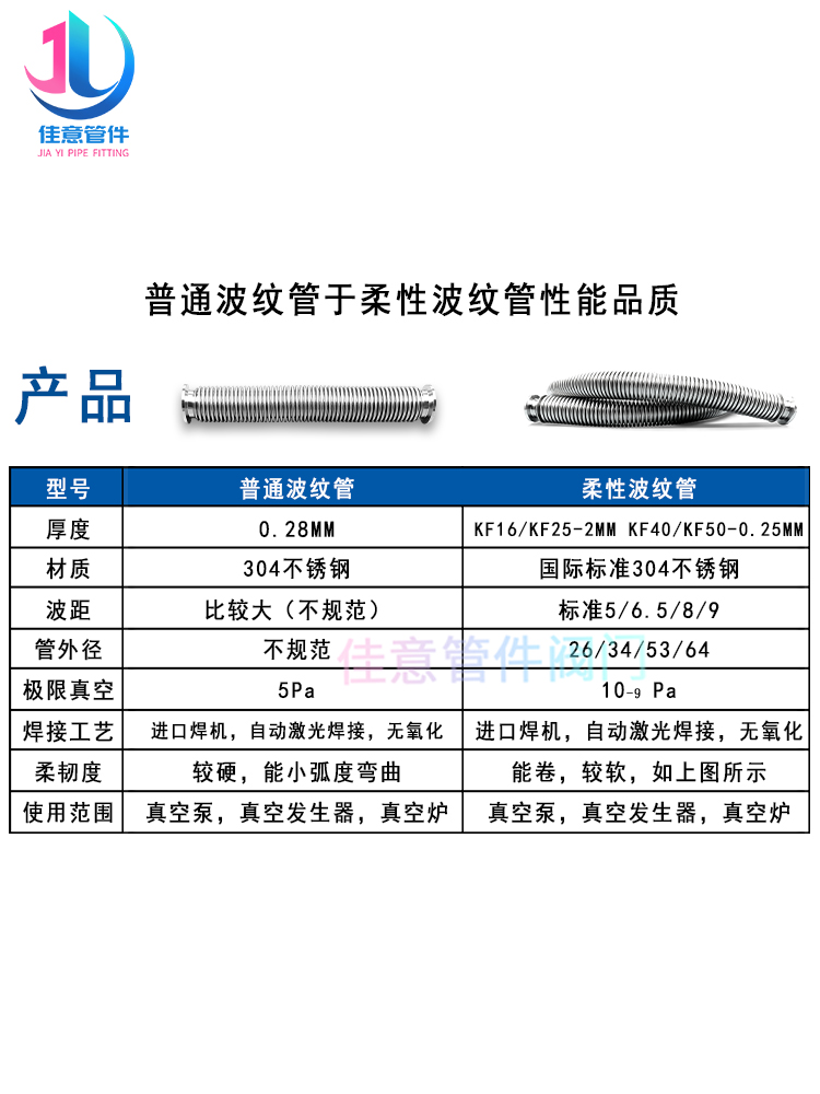 KF25高真空波纹管304不锈钢快装卡箍卡扣成型柔性弹性软伸缩法兰1 - 图2