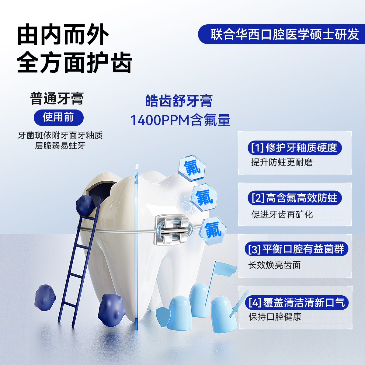 皓齿舒高含氟防蛀美白去渍牙膏正品正畸矫正牙齿专用成人雅克净