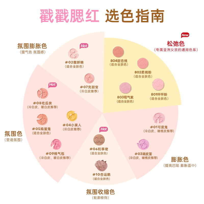 浮汀单色腮红膏泥高光修容哑光多用自然收缩06膨胀色戳戳腮红粉女-图3