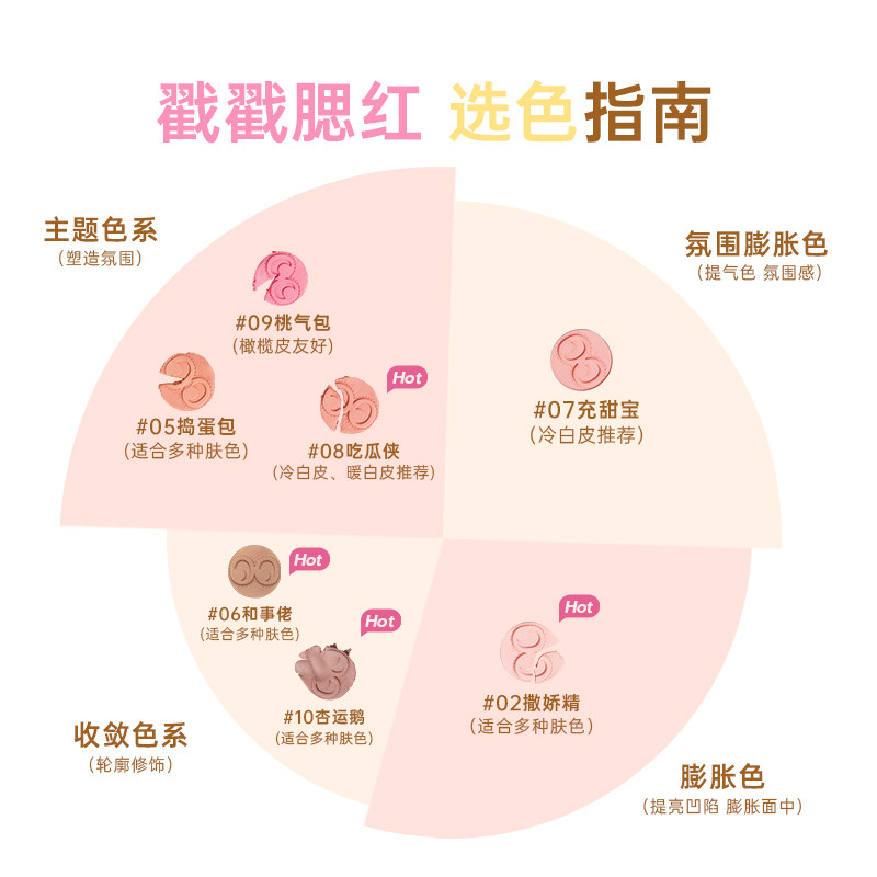 浮汀戳戳腮红泥单色自然修容收缩膨胀色提亮晒红学生女6g适合新手