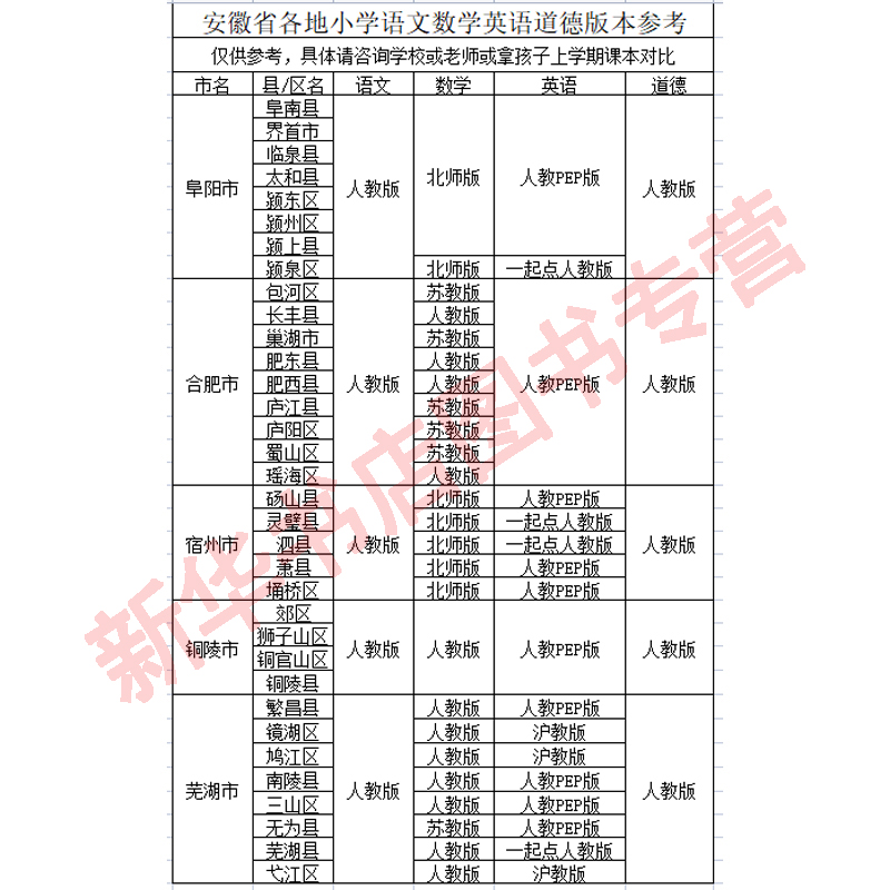 【新华正版】安徽省用小学一二四五六三年级上册下册语文数学英语书课本教材人教版苏教版北师版全套合肥阜阳宿州亳州六安安庆市等 - 图2