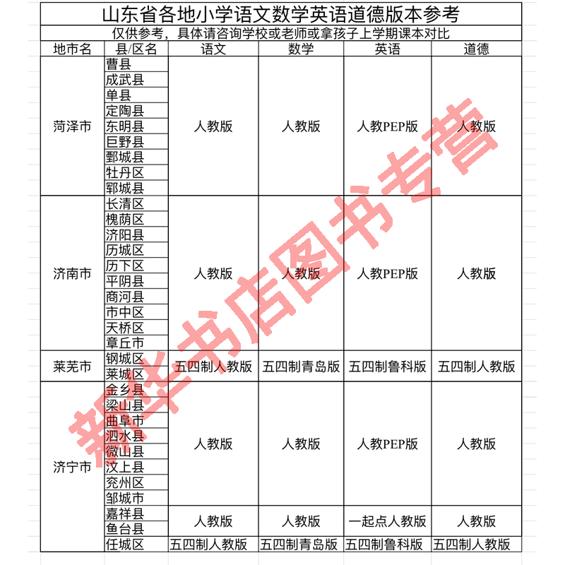 【新华书店】山东省小学一年级二三四五六年级上册下册语文数学英语书课本教材全套人教版部编版外研版五四制六三制青岛版济南市-图1