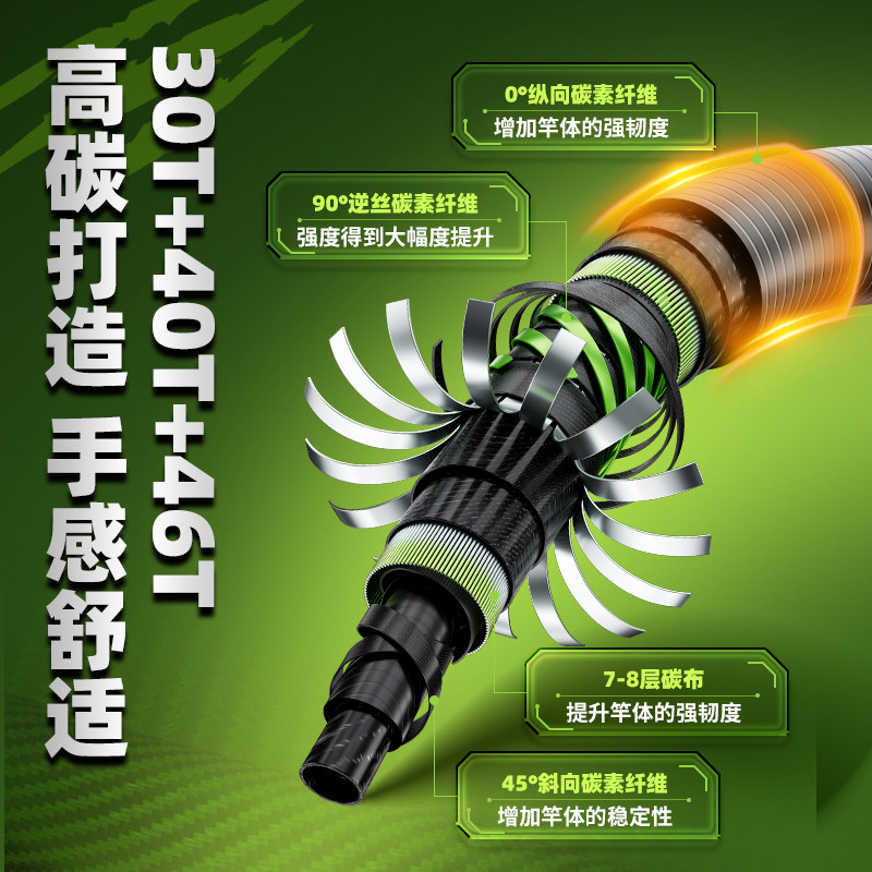 川泽鱼竿翘龙吟专业打频率甩大鞭草鳊翘鱼竿轻硬28调手竿钓鱼装备,淘宝优惠券,粉丝福利购,淘宝优惠卷