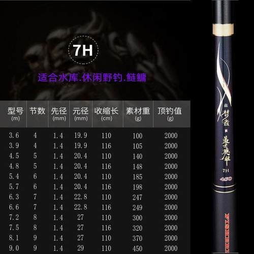 盖世英雄鱼竿超轻硬19调7H8H12H15H黑坑飞磕竞技罗非鲤鱼竿今梦者 - 图1