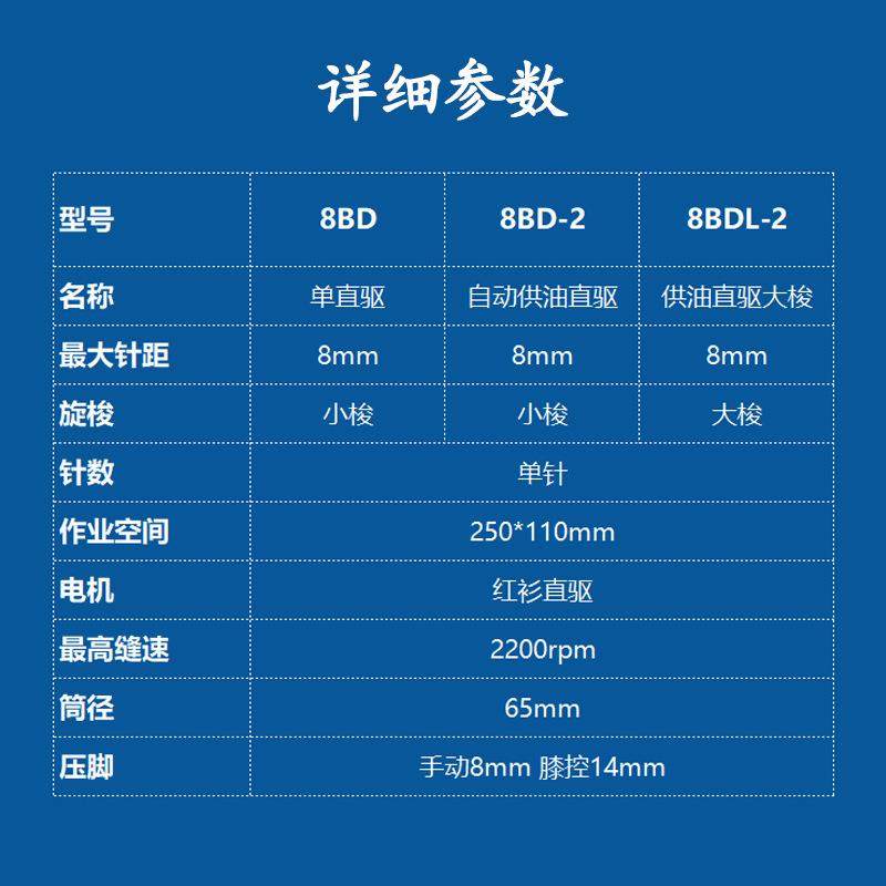 8B高头车箱包背包男包工业用缝纫机东莞制造,淘宝优惠券,粉丝福利购,淘宝优惠卷