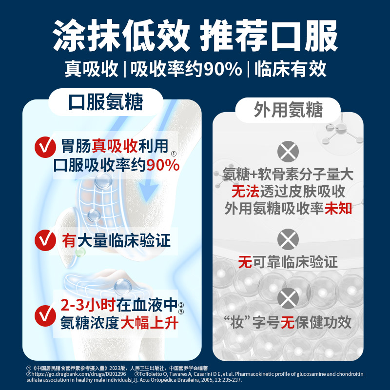 美国进口MoveFree益节绿瓶氨糖软骨素维骨力中老年关节氨糖骨胶原 - 图2
