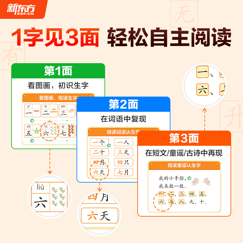 新东方学前识字1600指读快学4-6岁学龄前儿童幼小衔接4本分册+600分钟左右带学视频助力孩子小学语文生字学习 - 图0