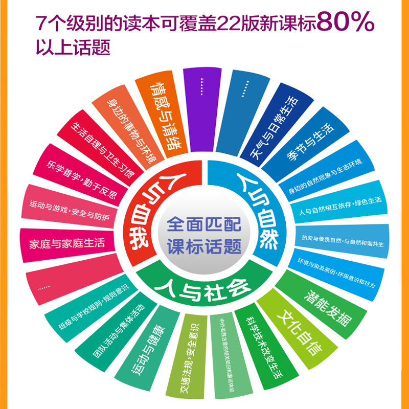 【新东方官方旗舰店】PM彩虹英语分级阅读儿童英语绘本123456789级全套306本读物美国圣智原版童书3-12岁少英语启蒙阅读教材-图3