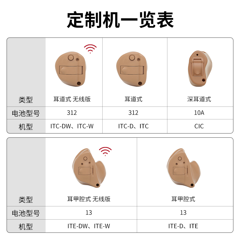 瑞声达助听器耳内式智钥老人专用耳聋耳背无线隐形旗舰店正品定制-图0