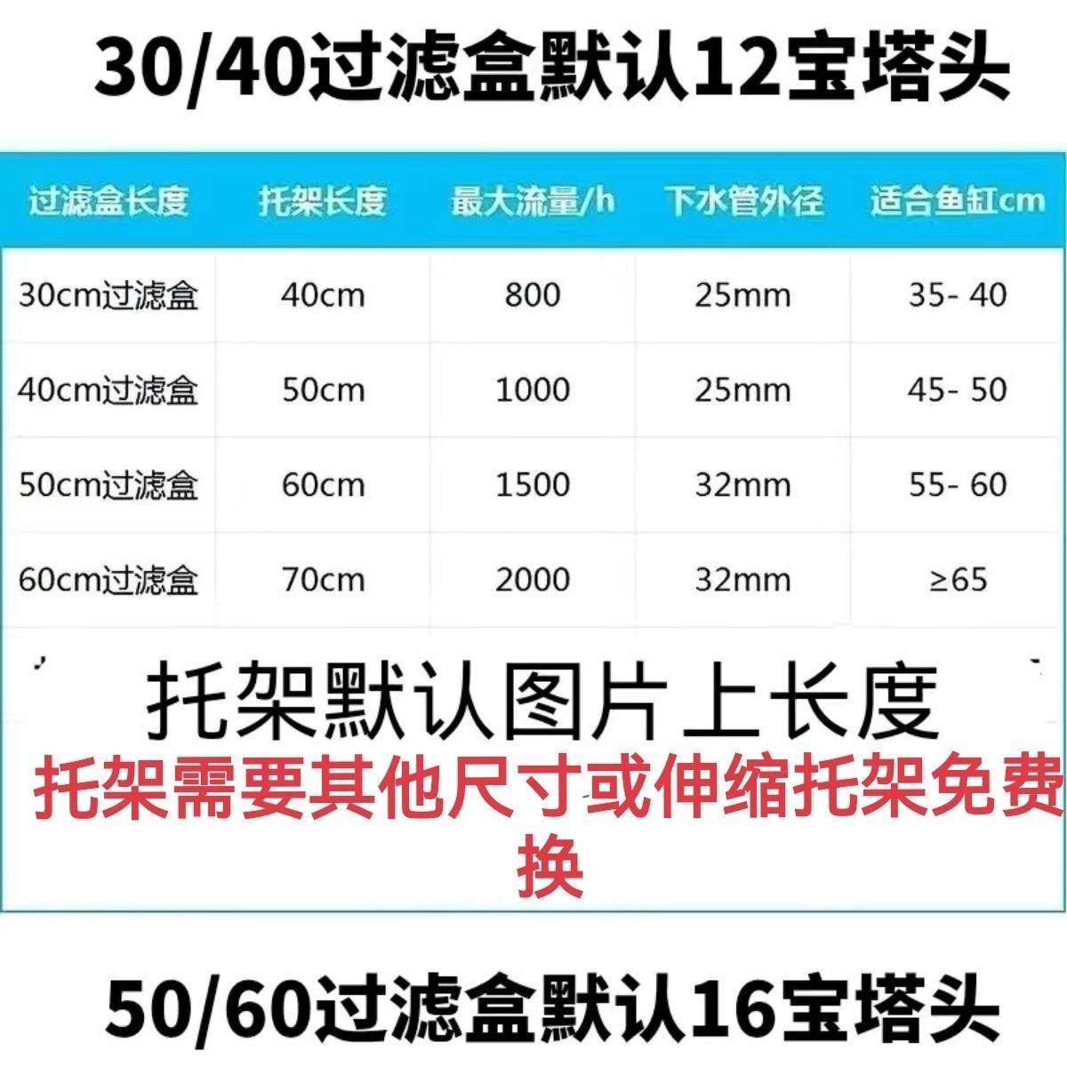 鱼缸水族箱周转箱上过滤盒滴流盒循环净水过滤设备过滤器增氧静音,淘宝优惠券,粉丝福利购,淘宝优惠卷