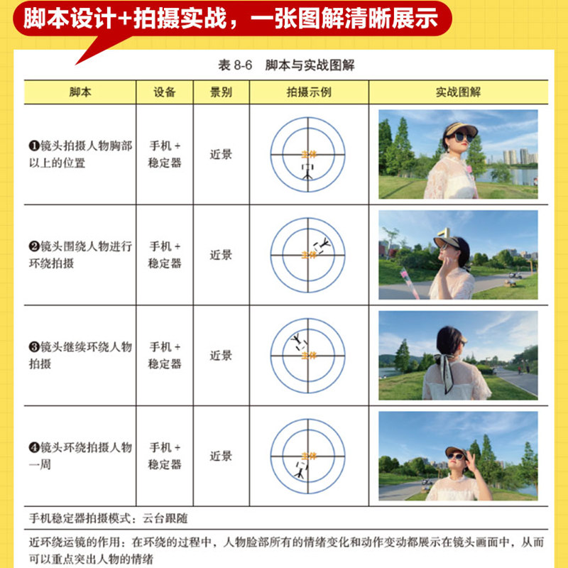 赠视频 手机视频运镜技巧119招 从脚本 拍摄到剪辑 手机视频稳定器拍摄技巧宝典 手机视频创意拍摄剪辑 手机视频拍摄脚本套用方法