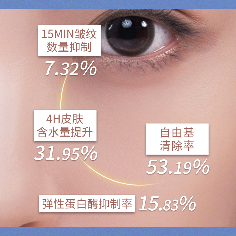 【次抛精华液】抗皱补水紧致小蓝管乐普莱柏蓝铜胜肽淡纹科学冻龄-图1