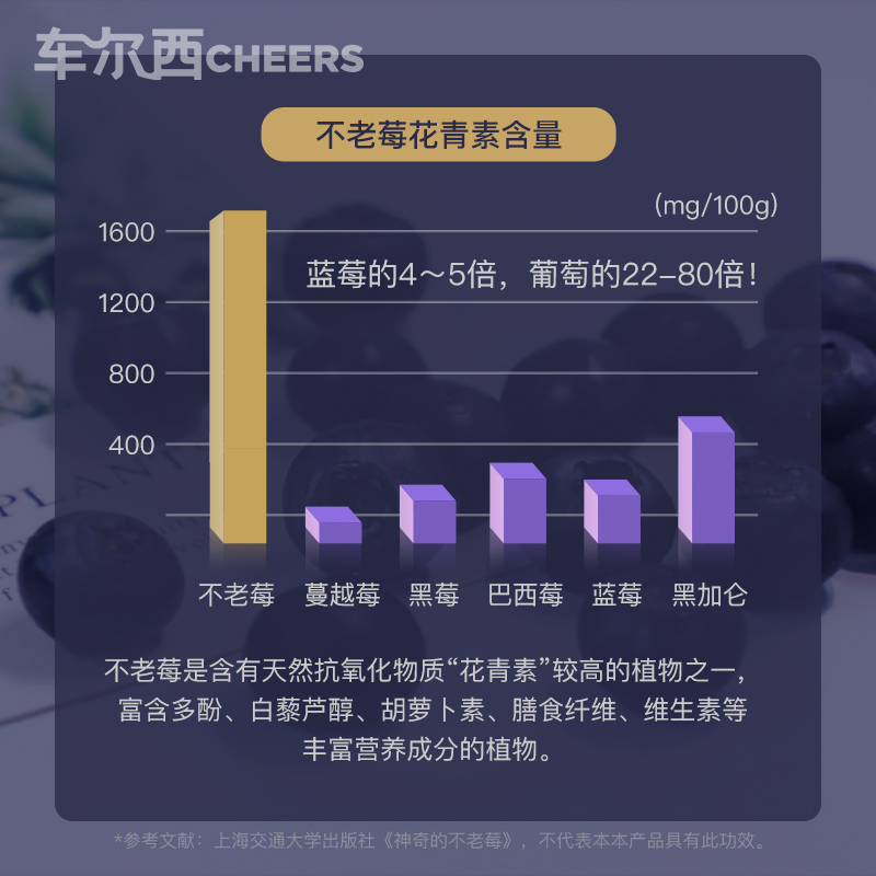 世姐指定用酒车尔西不老莓酒，【车尔西不老莓酒-第1张图片-提都小院