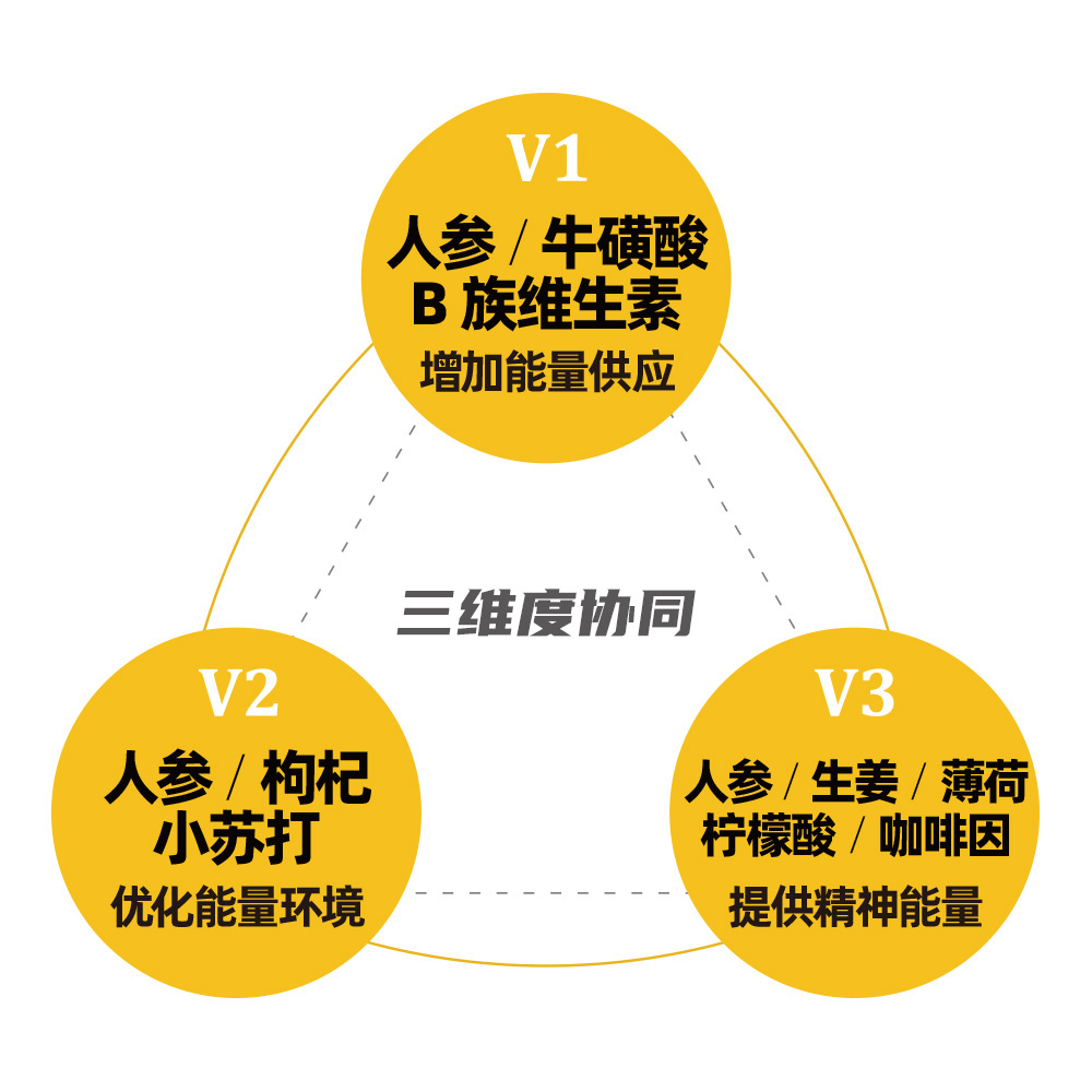 【旅克】长途开车能量含片司机疲惫犯困提神人参咖啡因薄荷6片×2 - 图1