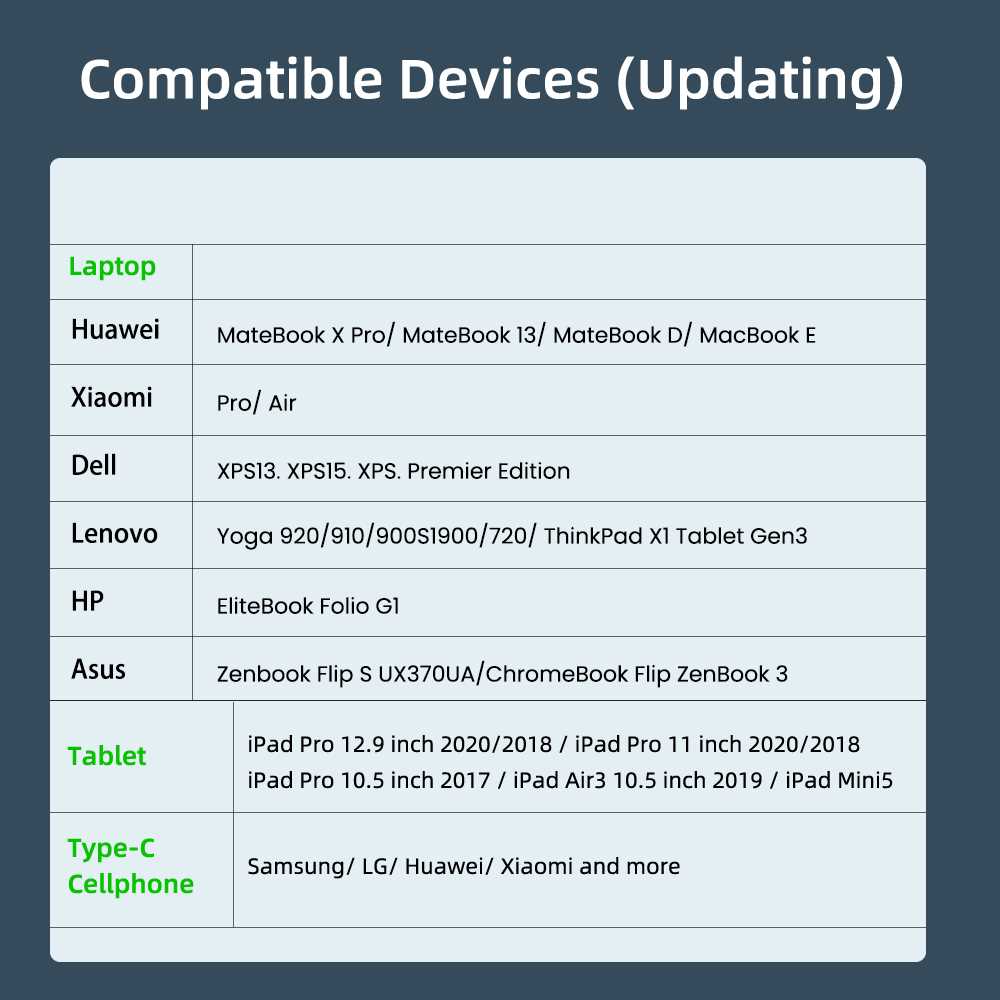 PD 60W USB Type C To Type C Elbow Cable 90 Degree Quick Char - 图3