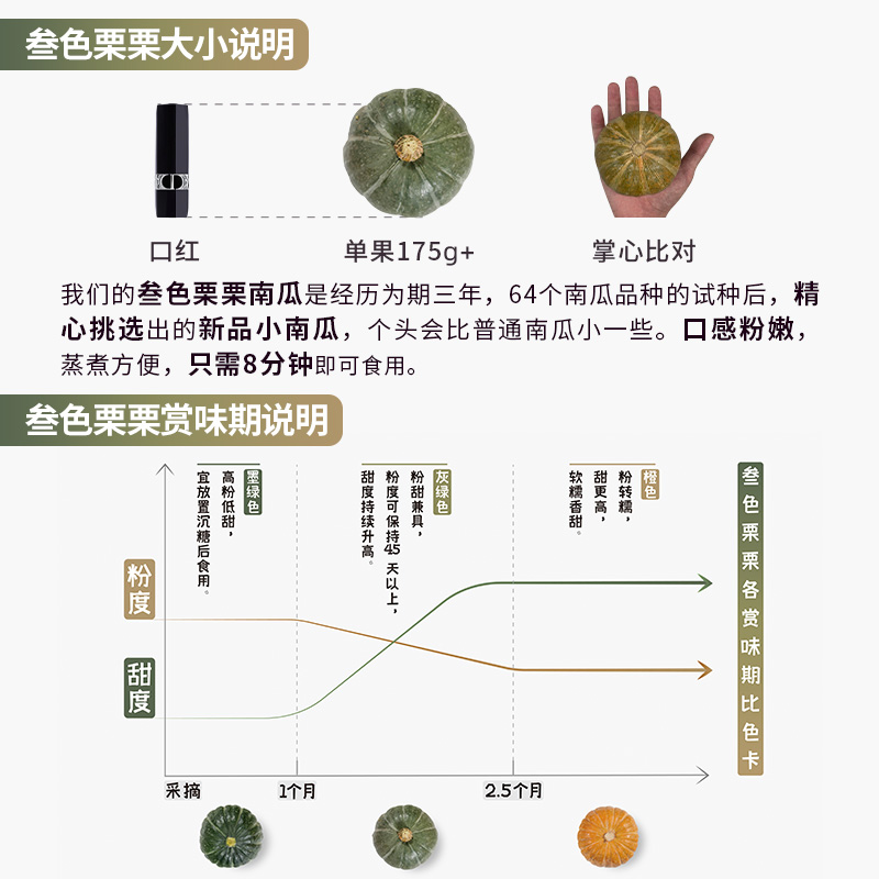 【恰好庄园】叁色栗栗小南瓜3斤粉糯【三色三味】 - 图3